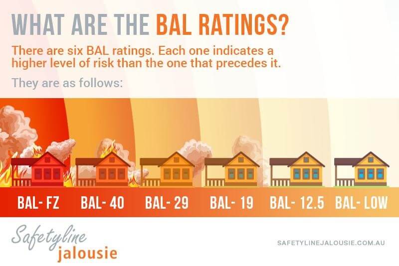 Safetyline Jalousie BAL Ratings