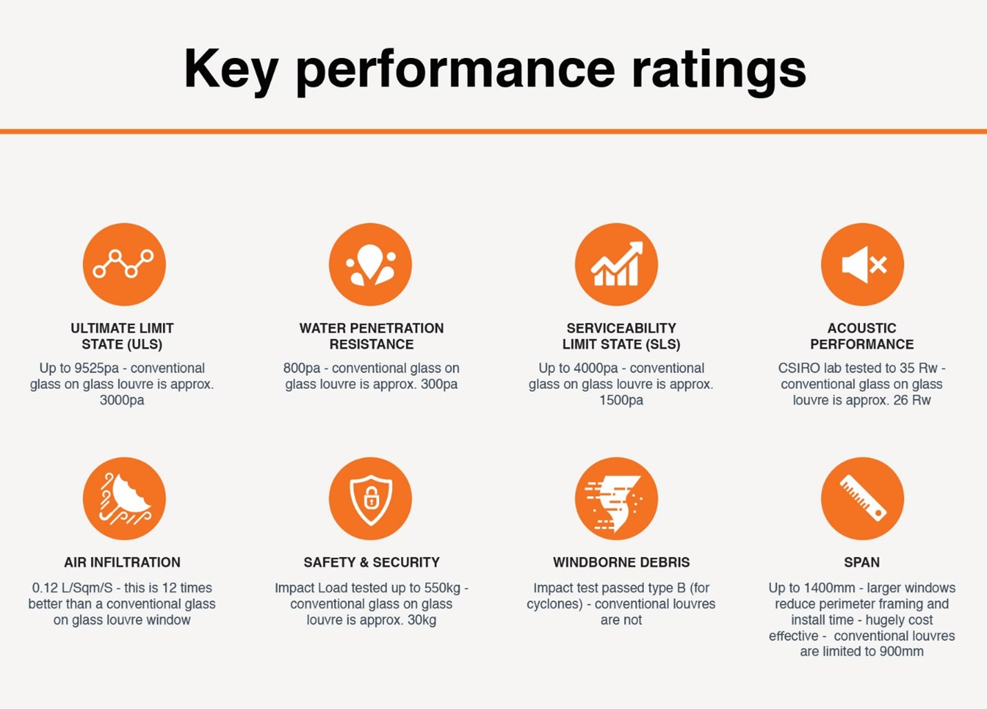 Safetyline Jalousie Key Performance Ratings